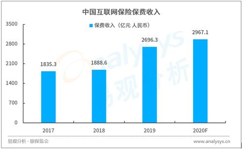 保險智能時代 借力保險科技實現互聯網信息服務用戶規模躍升